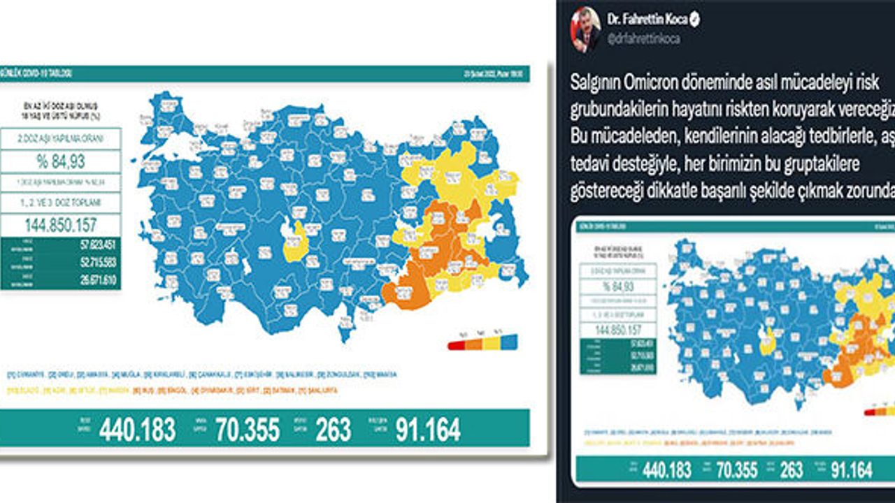 20 Şubat 2022 COVID-19 tablosu: Covid-19 salgınında günlük vaka sayısı 70 bin 355 oldu