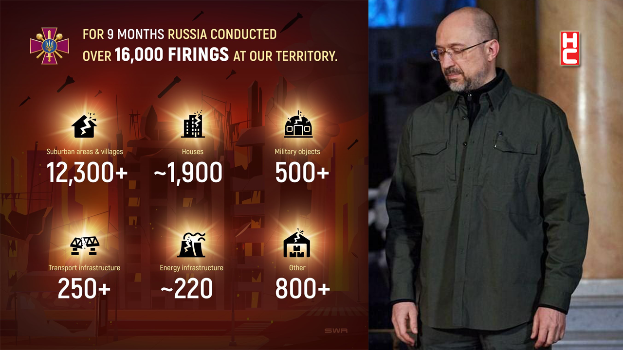 Ukrayna-Reznikov: "Rusya 9 aylık dönemde 16 bin füze attı"