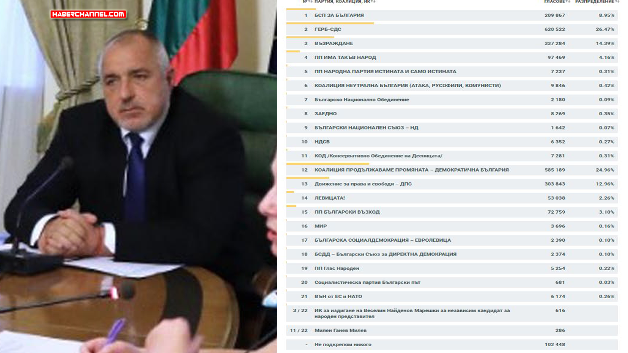 Bulgaristan seçimleri: Eski Başbakan Boyko Borisov’un partisi önde