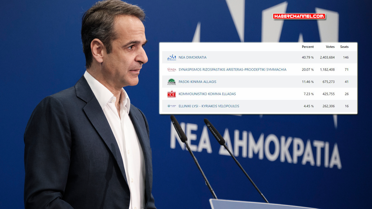 Yunanistan’da seçimi Kiryakos Miçotakis’in Yeni Demokrasi partisi önde bitirdi