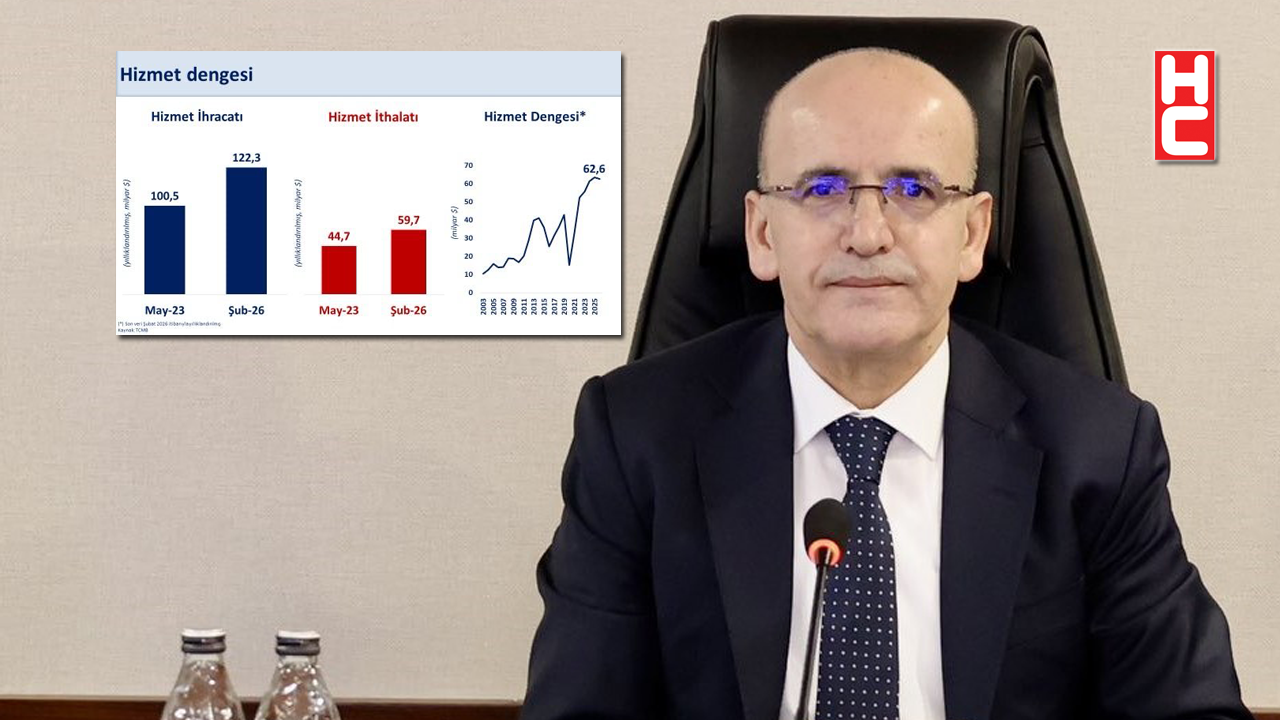 Mehmet Şimşek: "Hizmet ihracatındaki küresel konumumuzu daha da güçlendireceğiz"