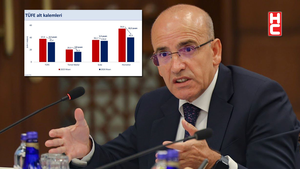 Bakan Mehemt Şimşek: "Enflasyondaki yükselişin geçici olduğunu değerlendiriyoruz"