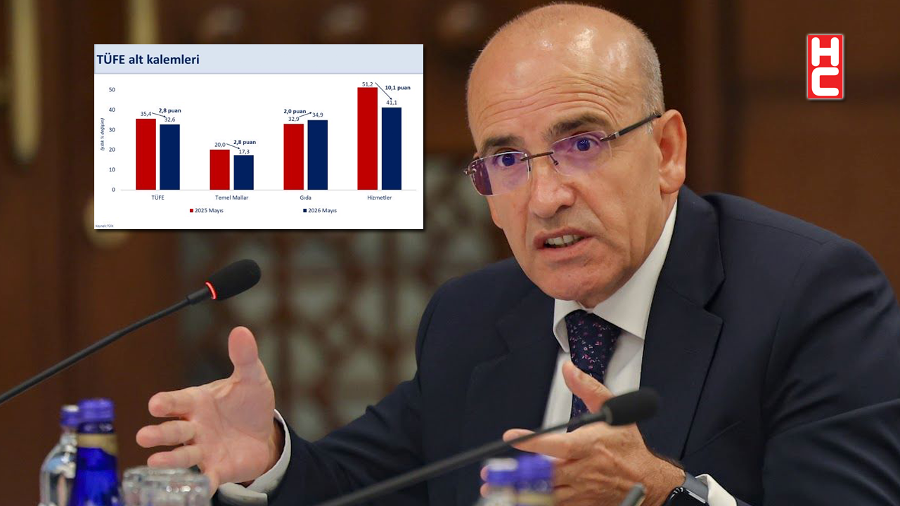 Bakan Mehmet Şimşek: "Kalıcı fiyat istikrarı hedefi doğrultusunda politikalarımızı sürdüreceğiz"