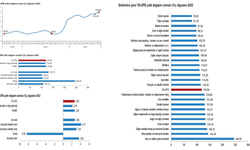 TÜİK: "Yurt dışı üretici fiyat endeksi yıllık yüzde 118,84 arttı"
