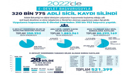 e-Devlet başvurusuyla 320 bin 775 adli sicil kaydı silindi...