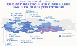 Bakan Özer: "Deprem bölgesinden 202 bin 817 öğrenci nakledildi"