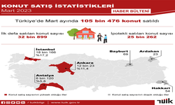 TÜİK: "Martta 105 bin 476 konut satıldı"