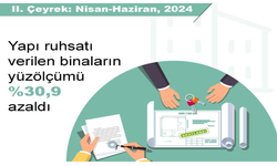 TÜİK: "Yapı ruhsatı verilen yüz ölçümü 2'nci çeyrekte azaldı"