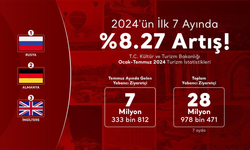 7 ayda yabancı turist sayısı yüzde 8,27 arttı...