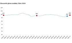 TÜİK: "Ekonomik güven endeksi ekimde yüzde 3,2 arttı"