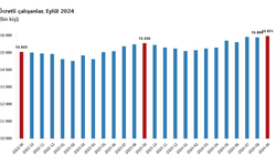 TÜİK: "Ücretli çalışan sayısı yıllık yüzde 2,7 arttı"