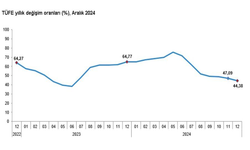 TÜİK, aralık ayı enflasyon verilerini açıkladı!..