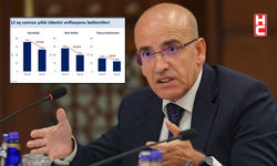 Bakan Mehmet Şimşek: "Enflasyon beklentileri tüm kesimlerde geriledi"