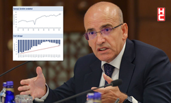 Bakan Mehmet Şimşek: "Cari açığın sürdürülebilir seviyede kalmasını bekliyoruz"
