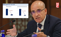 Bakan Mehmet Şimşek: 'KKM'nin sonlanmasıyla finansal istikrar daha da güçlenecek'