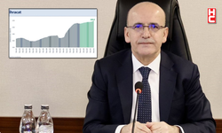 Bakan Mehmet Şimşek: 'İhracat rakamları sağlıklı büyüme dinamiğine işaret'
