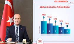 YÖK: 'Adayların yüzde 20,5'i ilk tercihine yerleşti'