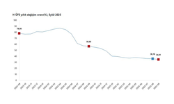 TÜİK: "Hizmet üretici fiyatları eylülde arttı"