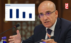 Bakan Mehmet Şimşek: "Dezenflasyonun devam etmesini öngörüyoruz"