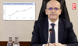Bakan Mehmet Şimşek: "İhracatımızın teknoloji kompozisyonu iyileşti"