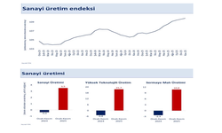 Bakan Mehmet Şimşek: "Sanayide verimlilik odaklı politikaları hızlandıracağız"