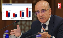 Mehmet Şimşek: "Ocak ayı enflasyonunda dönemsel unsurlar belirleyici oldu"