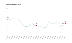 TÜİK: "Tarım ürünleri üretici fiyatları ocakta arttı"