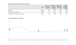 TÜİK: "Tarımsal girdi fiyatları aralıkta arttı"