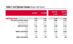 Ocak ayı cari açık verileri açıklandı...