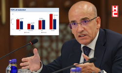 Mehmet Şimşek: "Artan petrol fiyatlarının enflasyon etkisini sınırlandırmak üzere çalışıyoruz"