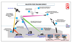 MSB'den 'NATO Balistik Füze Savunması' açıklaması...