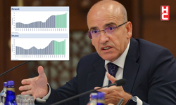 Bakan Mehmet Şimşek: "Ülkemizin şoklara karşı direnci önemli ölçüde artmıştır"