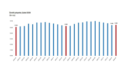 TÜİK: "Ücretli çalışan sayısı şubat ayında arttı"