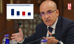 Bakan Mehmet Şimşek: "Fiyat istikrarını sağlamaya yönelik politikalarımıza devam edeceğiz"