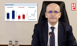 Mehmet Şimşek: "Hizmet ihracatındaki küresel konumumuzu daha da güçlendireceğiz"