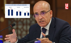 Bakan Şimşek: "Hanehalkının ve reel sektörün enflasyon beklentileri mayısta iyileşti"