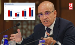 Bakan Mehmet Şimşek: "Enflasyondaki yükselişin geçici olduğunu değerlendiriyoruz"