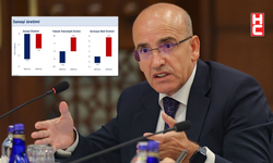 Bakan Mehmet Şimşek: "Sanayimizi desteklemek amacıyla kapsamlı tedbirler alıyoruz"
