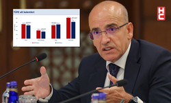 Bakan Mehmet Şimşek: "Kalıcı fiyat istikrarı hedefi doğrultusunda politikalarımızı sürdüreceğiz"