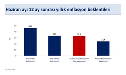 Bakan Mehmet Şimşek: "Normalleşmenin, beklentilerdeki iyileşmeyi desteklemesini bekliyoruz"