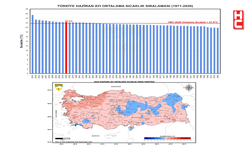 56 yılın en sıcak 11'inci haziran ayı yaşandı...