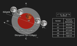 Parçalı ay tutulması, Türkiye’den de izlenebilecek