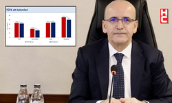 Bakan Mehmet Şimşek: "Enflasyonda düşüş devam etti"