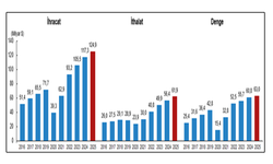 Hizmet ihracatı 2025'te yüzde 6,5 arttı