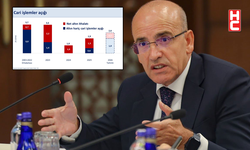 Bakan Mehmet Şimşek: "Cari açığın yönetilebilir seviyelerde kalmasını öngörüyoruz"