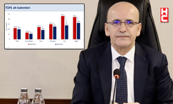 Mehmet Şimşek: "Dezenflasyon ulaştırma hariç genele yayılıyor"