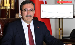 Cevdet Yılmaz: "Dezenflasyon kazanımlarını güçlendiriyoruz"