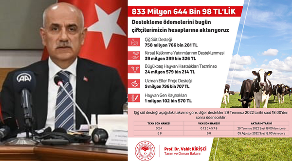 Bakan Kirişci: "Tarımsal destek ödemeleri hesaplara aktarılacak"
