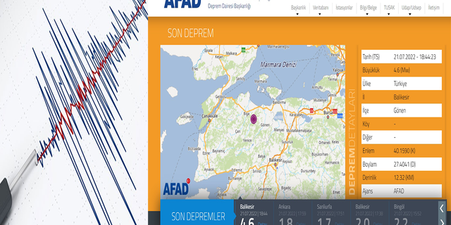 AFAD: Balıkesir'de 4.6 büyüklüğünde deprem