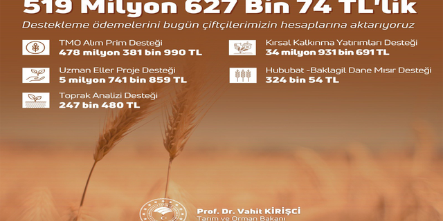 Bakan Kirişci: "Tarımsal destek ödemelerini hesaplara aktarıyoruz"
